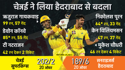 CSK vs SRH Analysis: Kane Williamson was the villain of Sunrisers Hyderbad defeat, Mukesh Chaudhary twice took two wickets in an over