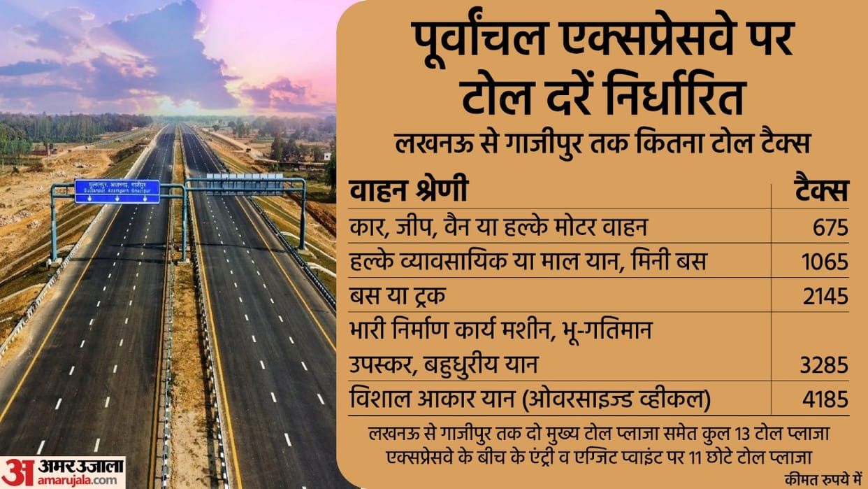 Toll tax starts on poorvanchal expressway from today.