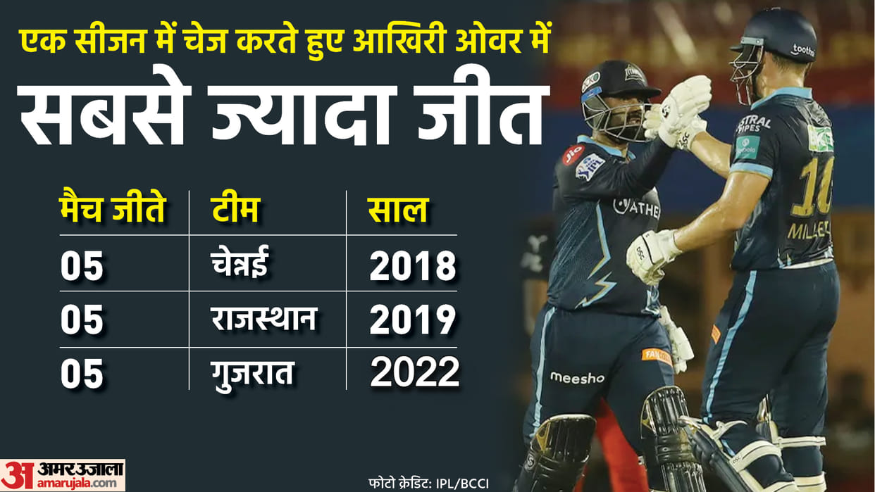 Gujarat Titans vs Royal Challengers Banglore Stats and Records IPL 2022 43rd Match Records Made Rahul Tewatia David Miller Virat Kohli