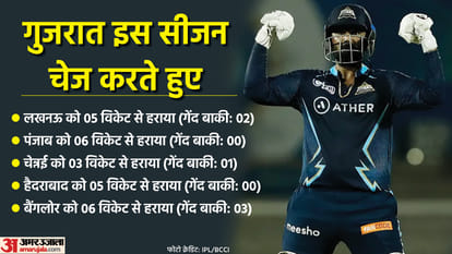 Gujarat Titans vs Royal Challengers Banglore Stats and Records IPL 2022 43rd Match Records Made Rahul Tewatia David Miller Virat Kohli