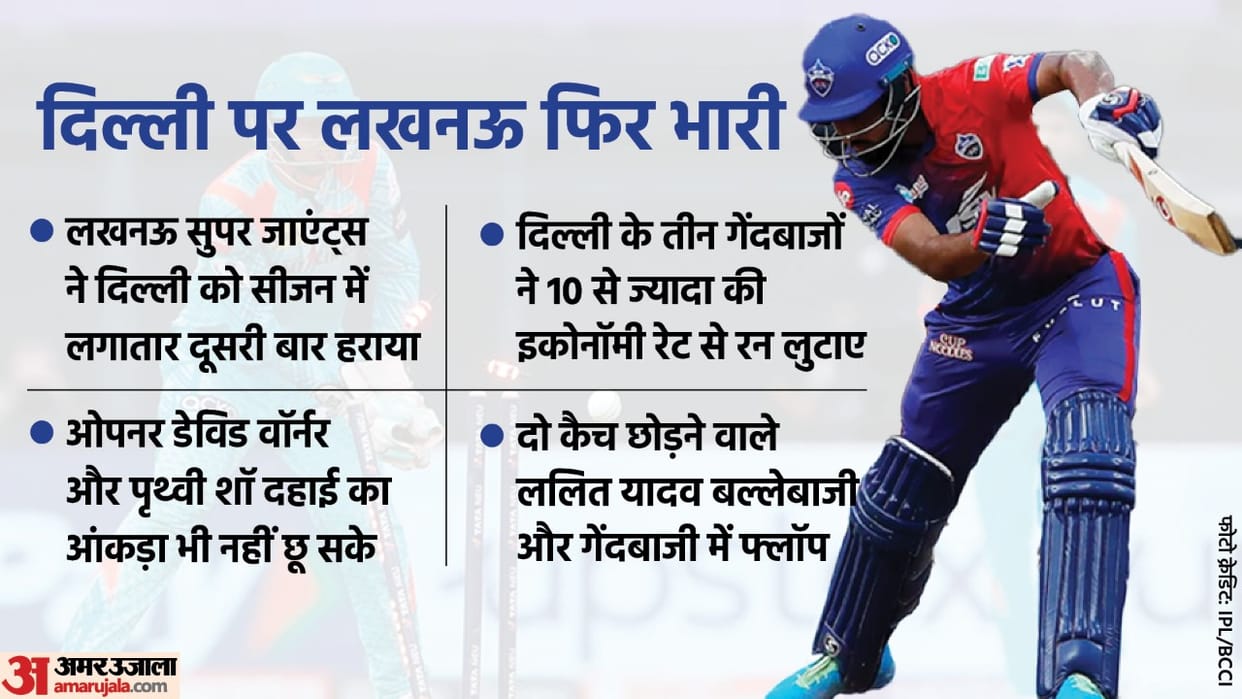IPL 2022 LSG vs DC Analysis Mitchell Marsh did not take drs Rishabh Pant and Rovman Powell failed to finish match Delhi Capitals vs Lucknow Super Giants