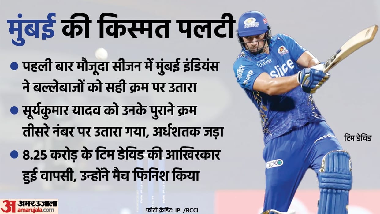 IPL 2022 RR vs MI Analysis Rajasthan Royals vs Mumbai Indians Rohit Sharma Ishan Kishan Kieron Pollard Sanju Samson failed