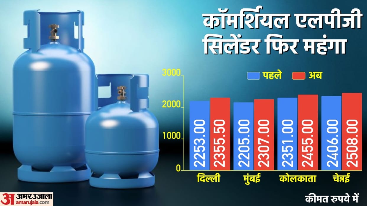 Commercial LPG Cylinder Price 1 May 2022, hiked by 100 rupees before check latest rate in delhi, mumbai, patna