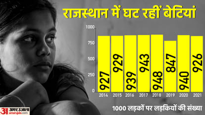 marriage fraud in rajasthan robber bride cheating groom