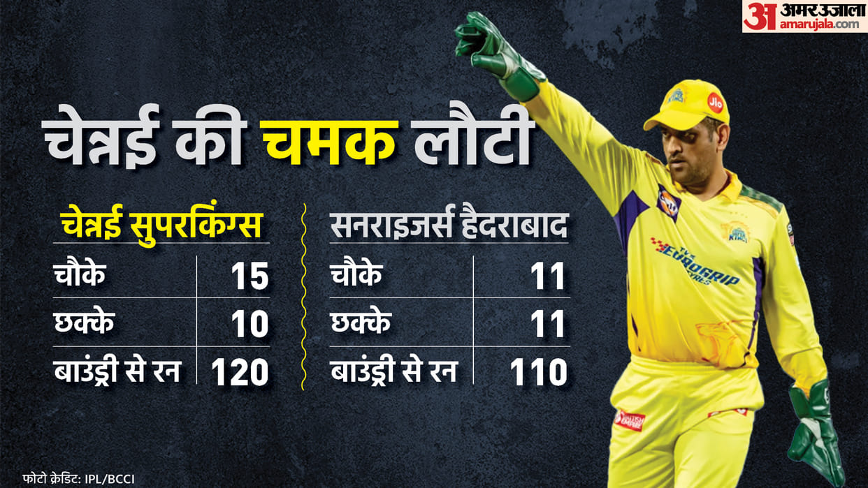 CSK vs SRH Analysis: Kane Williamson was the villain of Sunrisers Hyderbad defeat, Mukesh Chaudhary twice took two wickets in an over