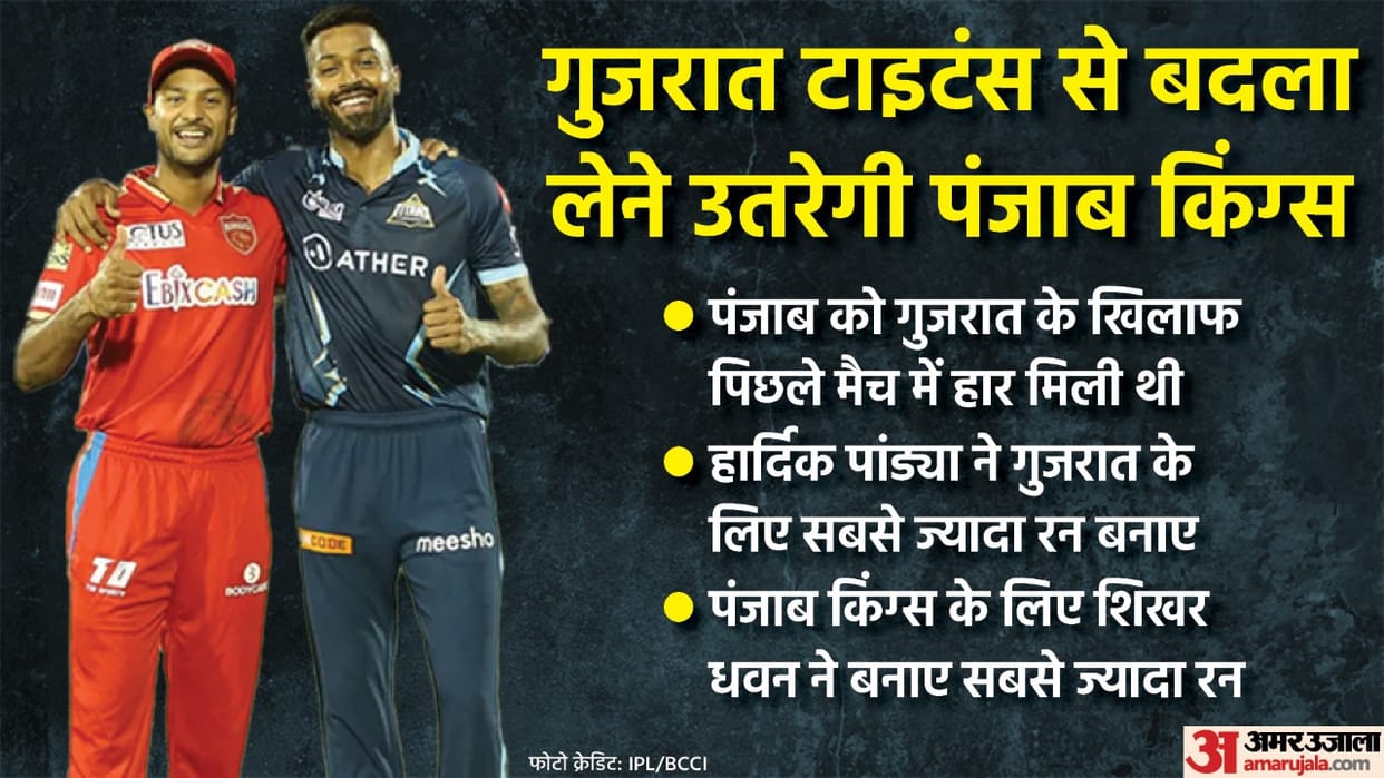 IPL 2022 GT vs PBKS Preview Gujarat Titans vs Punjab Kings 48th Match Hardik Pandya vs Mayank Agarwal GT vs PBKS Possible Playing 11