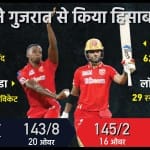 गुजरात टाइटंस बनाम पंजाब किंग्स