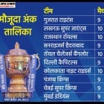 आईपीएल अंक तालिका