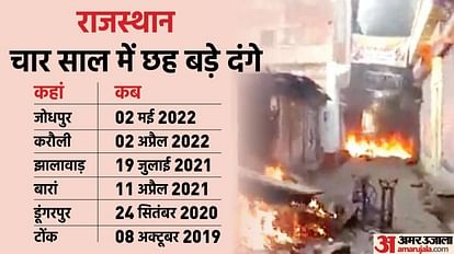 राजस्थान में चार साल में छह जिलों में भड़की हिंसा।