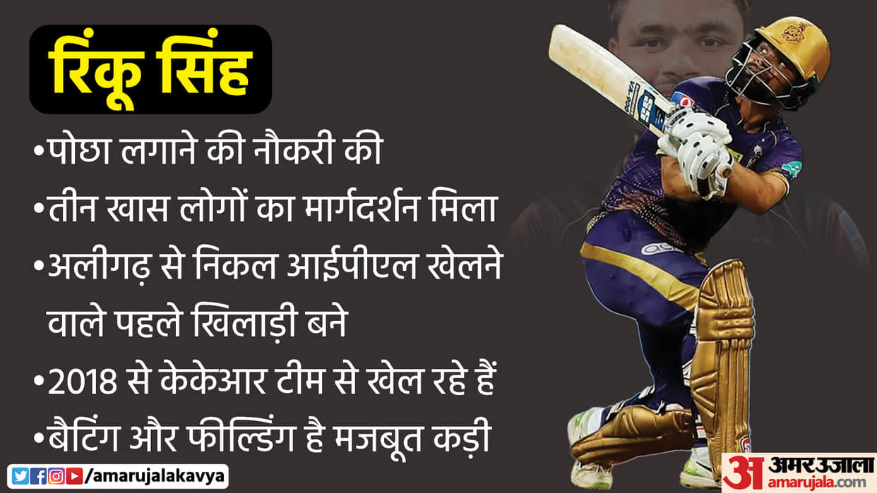 IPL 2022 Story of Rinku Singh: Did mopping job in Coaching Center, then made cricket a passion, became the first cricketer to play IPL from Aligarh| KKR vs RR