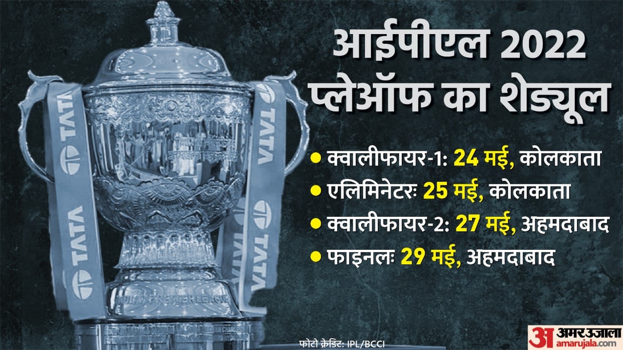 IPL 2022 Womens T20 Challenge matches will be held in Pune not in Lucknow Jay Shah informed IPL playoff in Ahmedabad and Kolkata