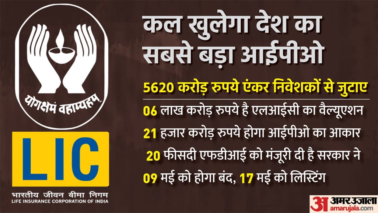 LIC raises over 5000 crore rupees from anchor investors ahead of IPO latest update in hindi