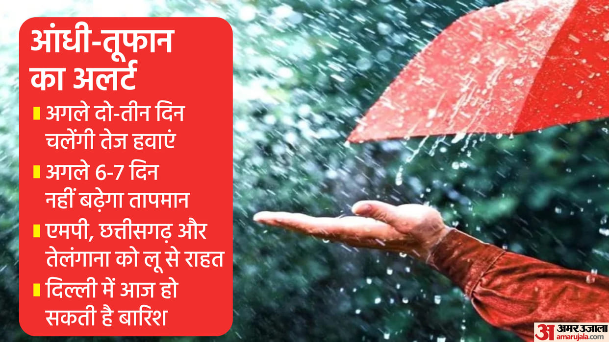 Weather Today: IMD Yellow Alert There Will Be A Storm Of Thunderstorms Rain Alert in Delhi NCR Today