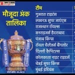 आईपीएल 2022 अंक तालिका