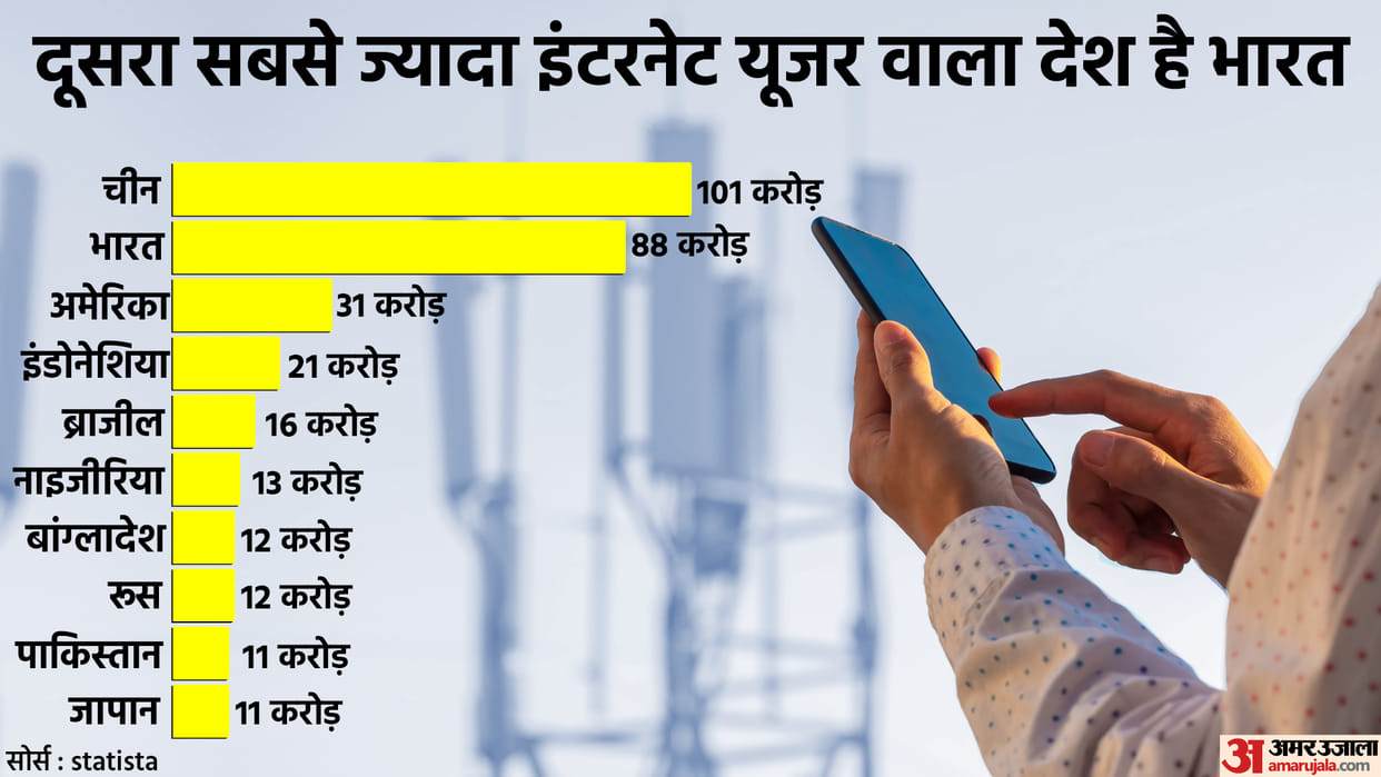 Digital Payment Percentage in India Increase By 40 Know What Pm Modi Said About Digital World News In hindi