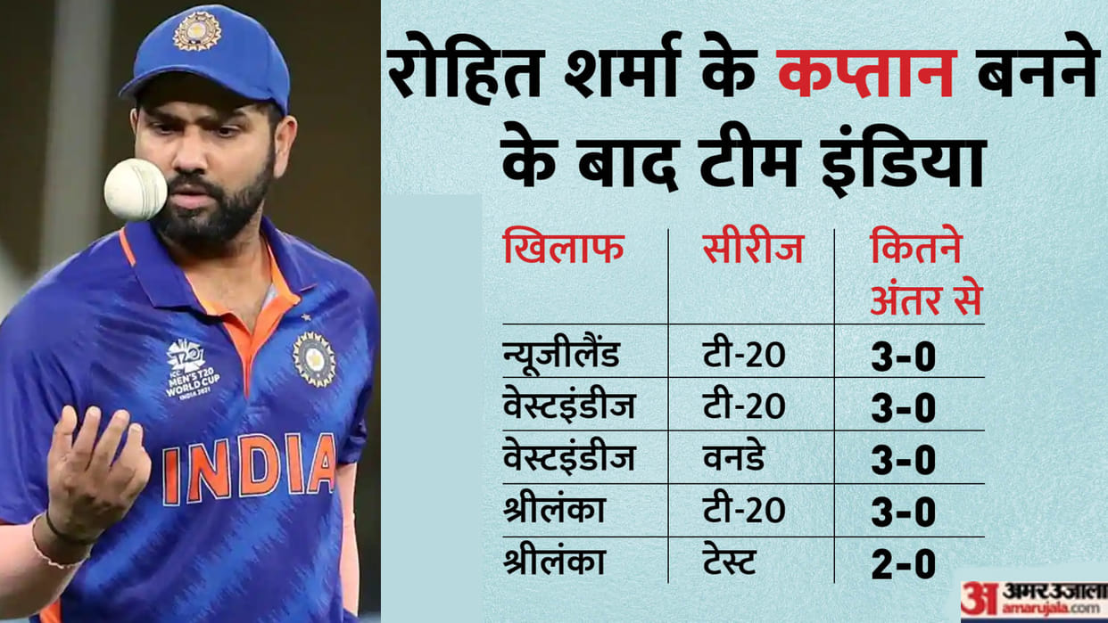 Annual ICC Rankings: India remain on top in T20, Australia are No. 1 in Tests, New Zealand are No. 1 ranked ODI team