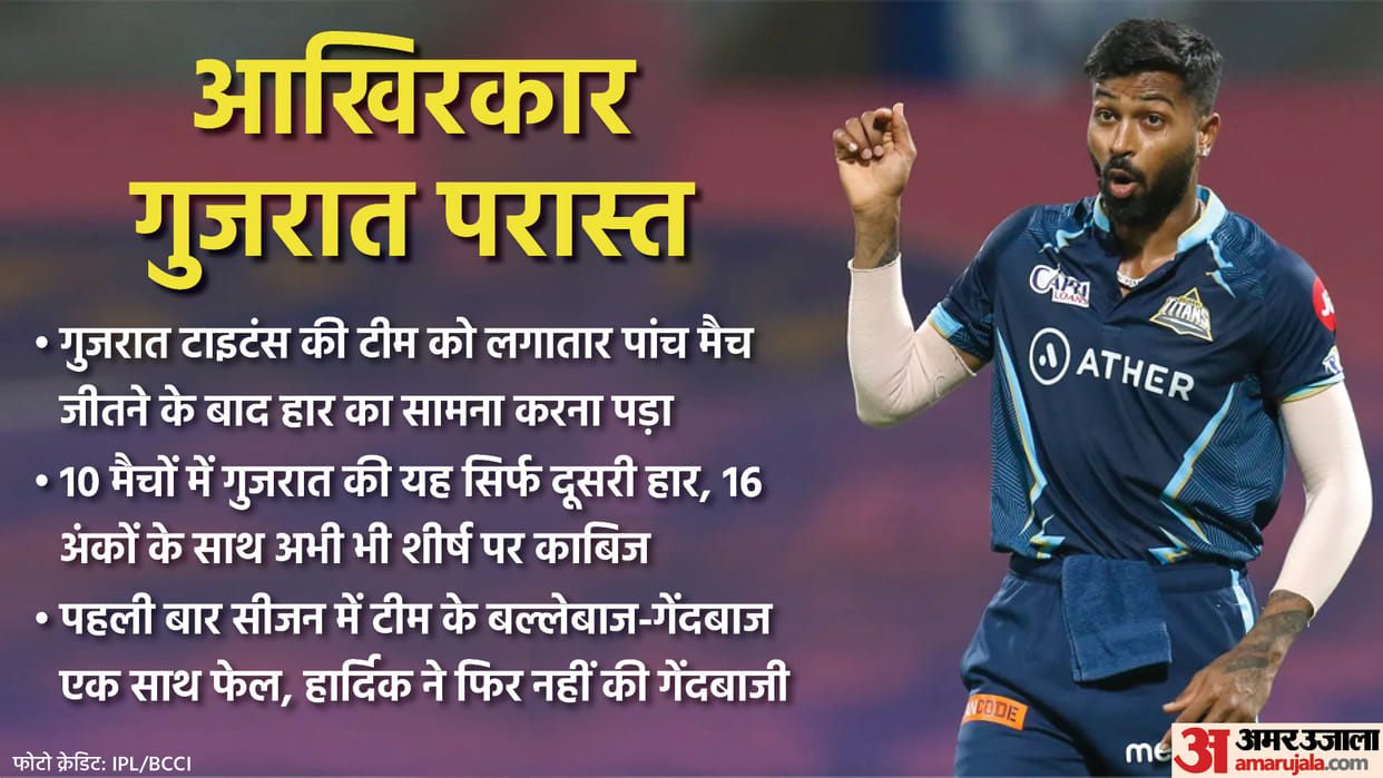 GT vs PBKS Analysis: Rishi Dhawan turned the match in  powerplay, Kagiso Rabada wreaked havoc in death over, Liam Livingstone six; know how Punjab Kings won against Gujarat Titans
