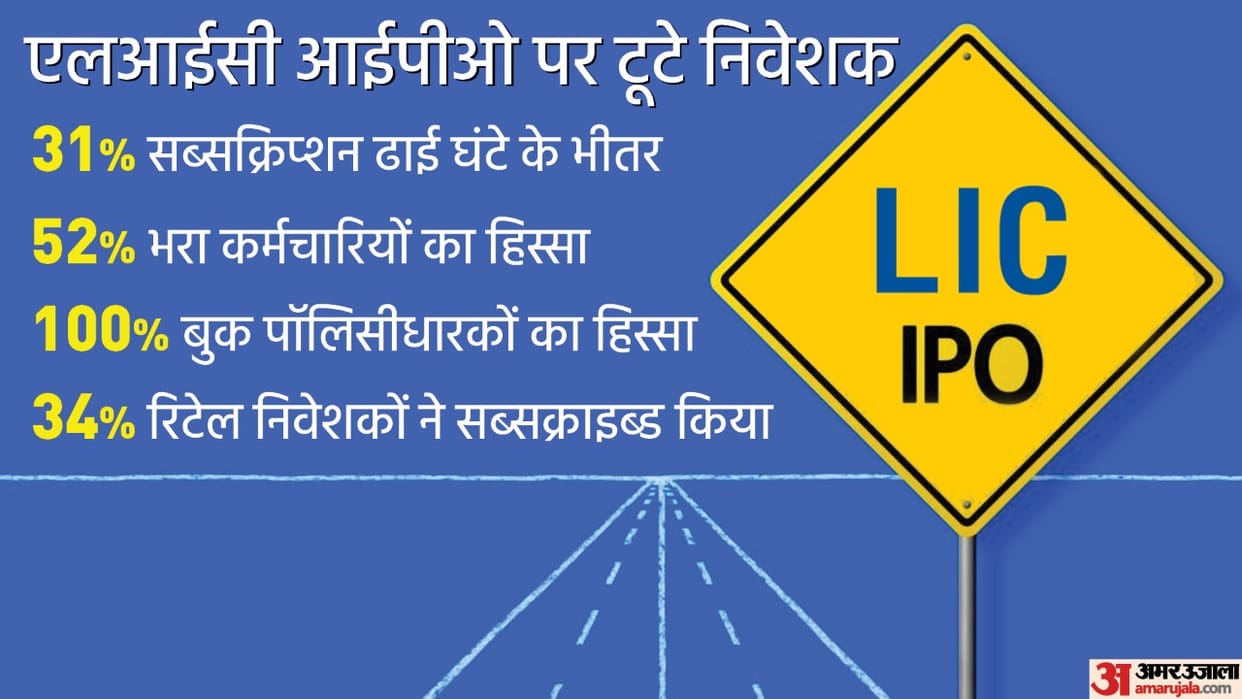LIC IPO Day 1 issue booked 63 pc employees and policyholders portion fully subscribed