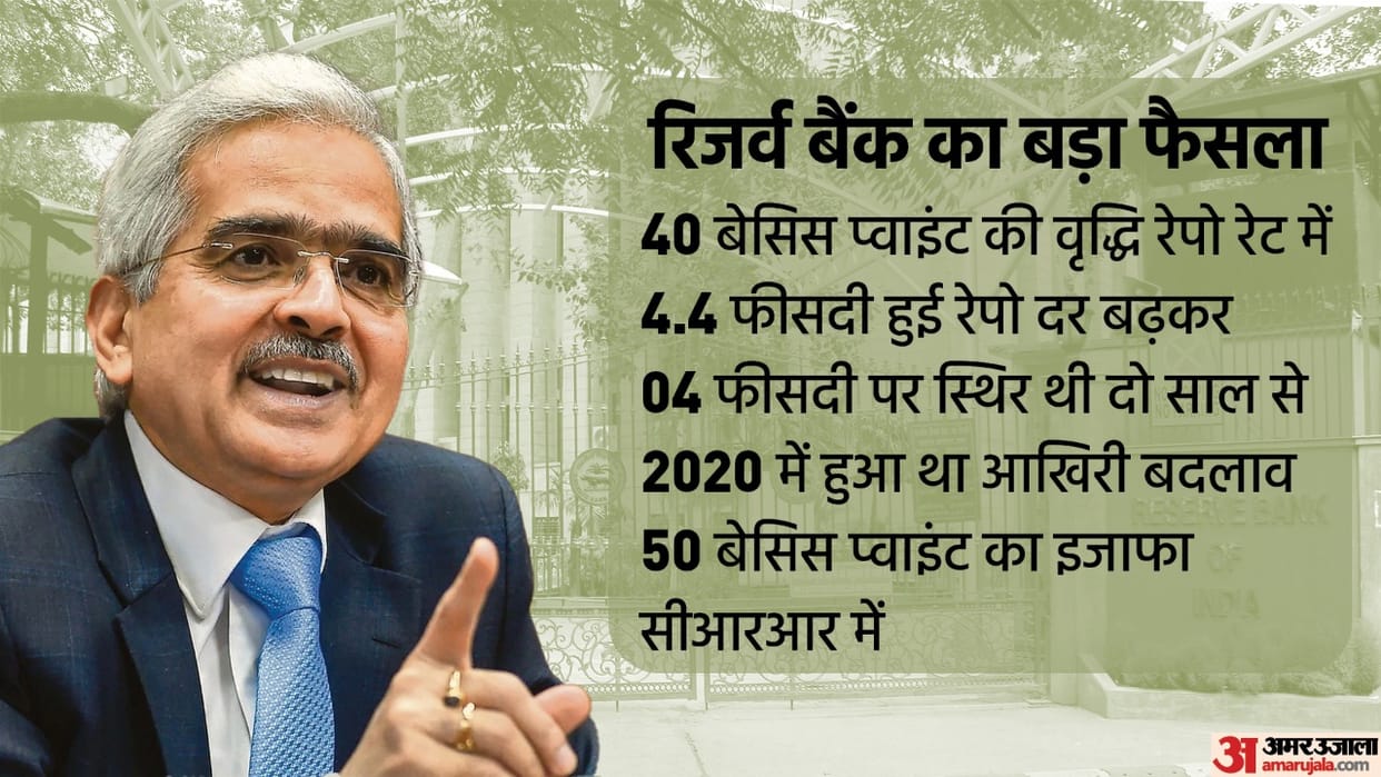 RBI increase policy repo rates by 40 bps with immediate effect all details here