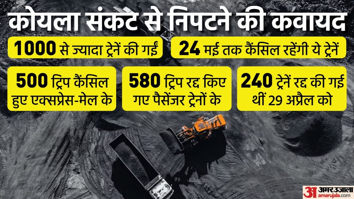 coal crisis indian railway Cancelled more than 1000 trains till 24 may know big reason here