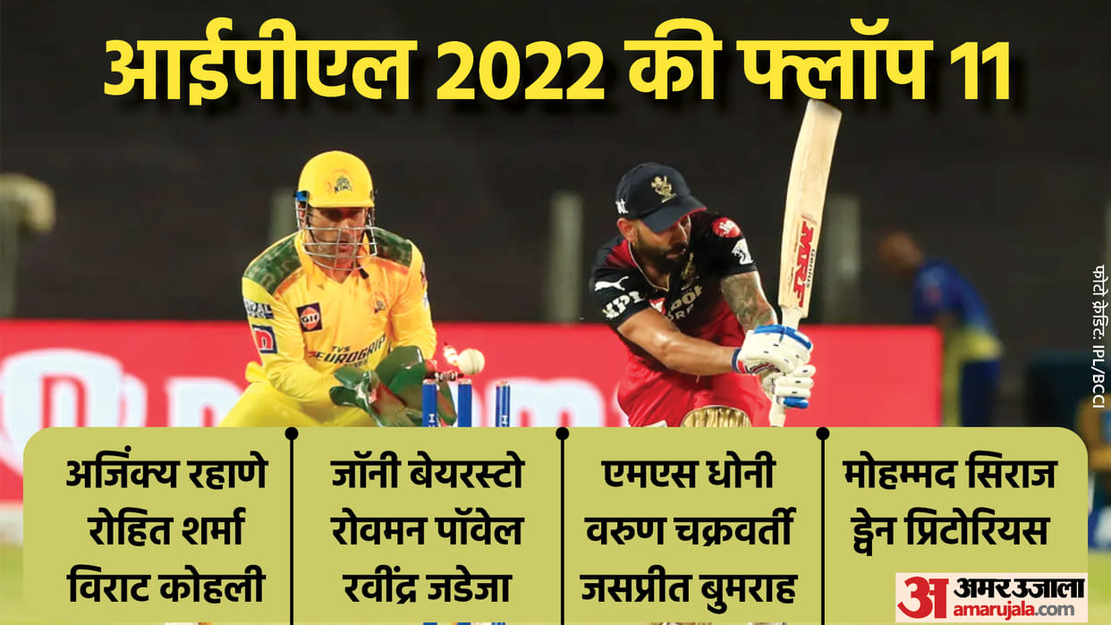 IPL 2022 Flop 11 Player List in Batting and Bowling includes Rohit Sharma and Virat Kohli