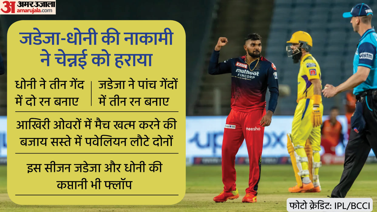 IPL 2022 RCB vs CSK Match 49 Analysis Dhoni and Jadeja reason behind CSK loss