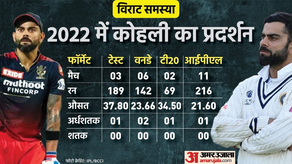 India vs South Africa Will Virat kohli get rest after ipl 2022 how long can Virat stay out of Team India