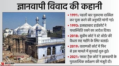 Gyanvapi Case from demolition kashi vishwanath temle to first trial now courts decision