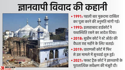 ज्ञानवापी