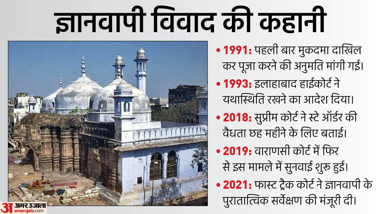 From the demolition of temple to the first trial of Gyanvapi and now the court's decision, know everything