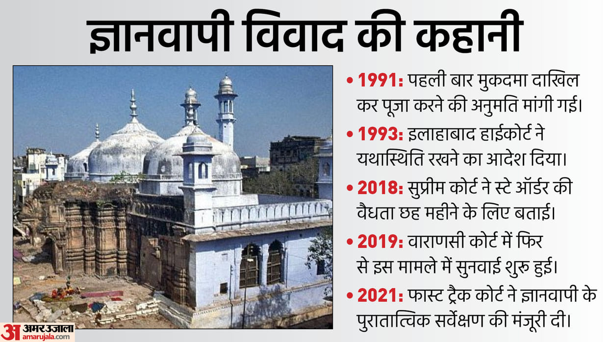 Gyanvapi Mosque Survey Today: Kashi Vishwanath Temple-Gyanvapi Mosque Dispute Know More in Hindi