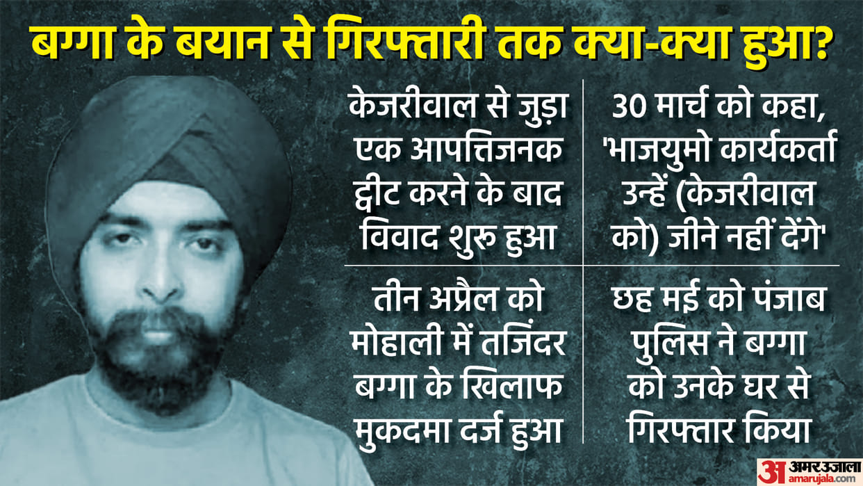 who is tajinder pal singh bagga all you need to know