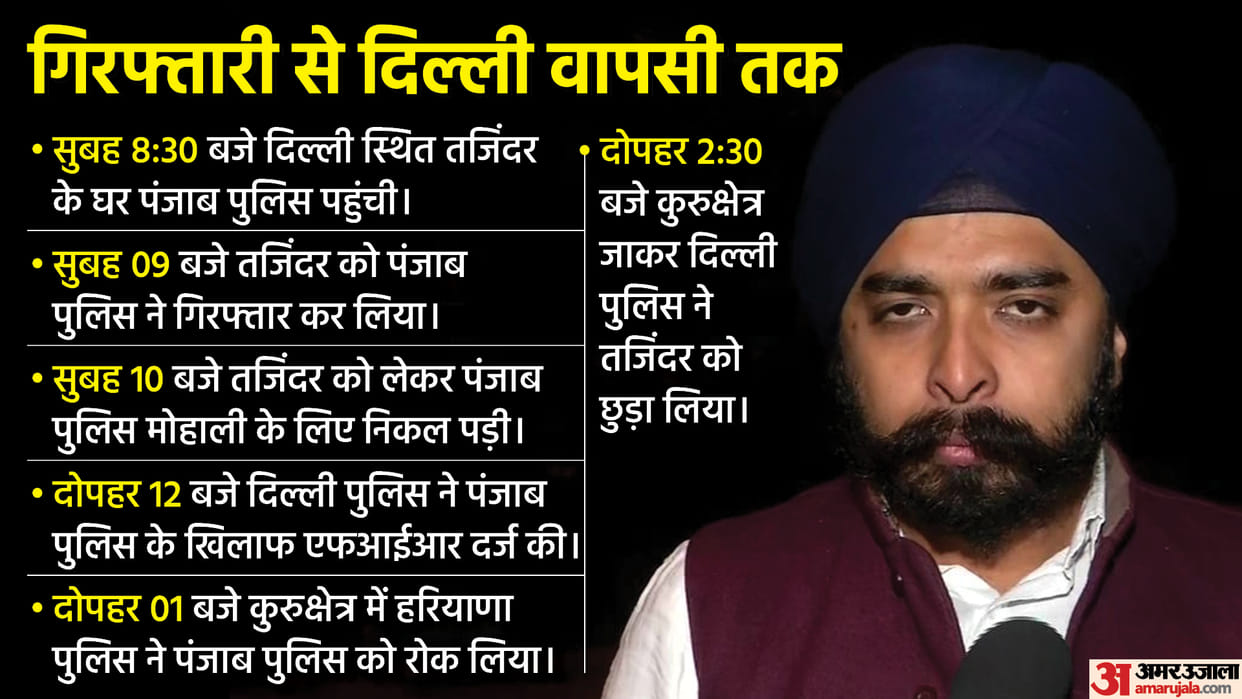 Tajinder Bagga Arrest Controversy Delhi Police Rescued From Punjab Police With the Help of Haryana Know the Inter State Arrest Rules