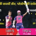 पंजाब किंग्स बनाम राजस्थान रॉयल्स