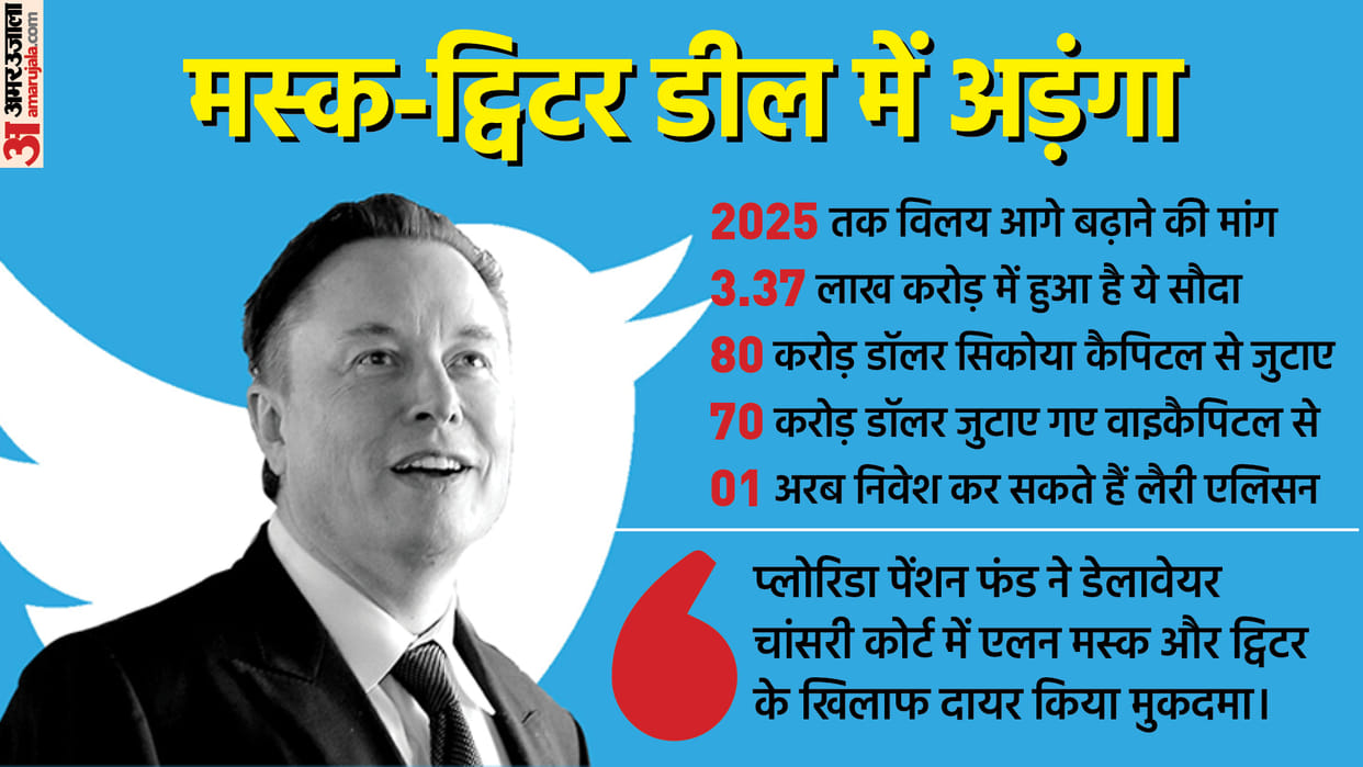 Florida pension fund sues Elon Musk and Twitter to stop buyout know all details here