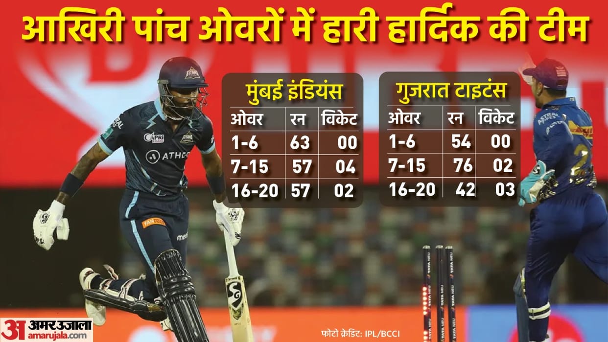 IPL 2022 GT vs MI Analysis Gujarat Titans vs Mumbai Indians Hardik Pandya David Miller Rahul Tewatia Rashid khan faild Daniel Sams became hero