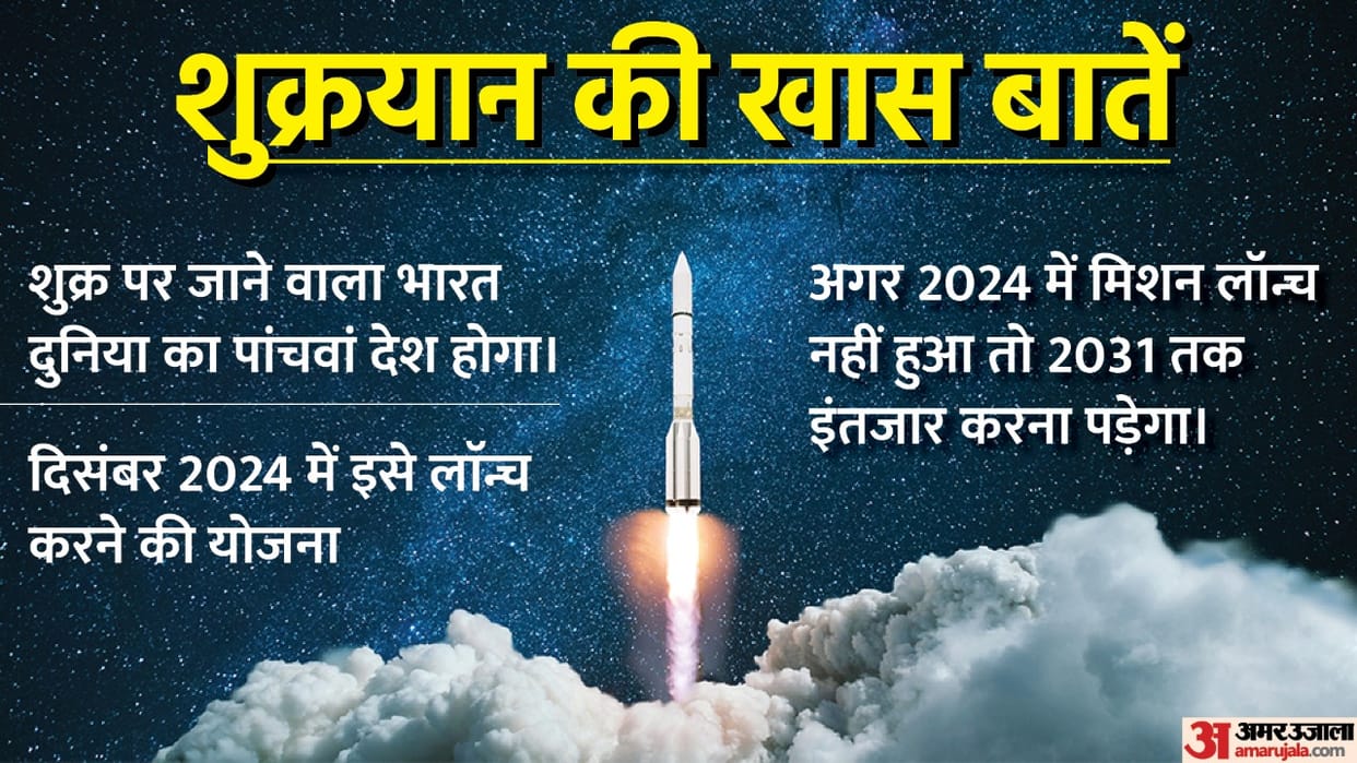 Shukrayaan Mission of India ISRO Planning to Send Vehicles to Venus 2024 Know Which Countries Have Launched Mission