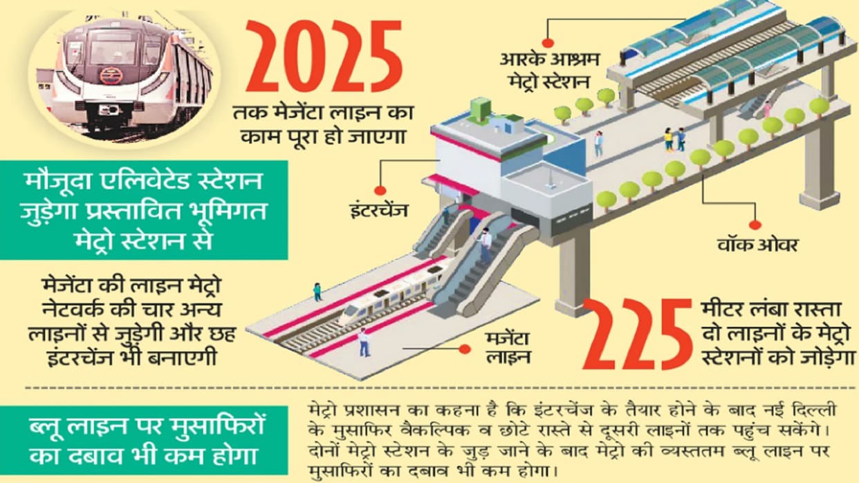 Metro will make movement easier in NCR, design of RK Ashram interchange released