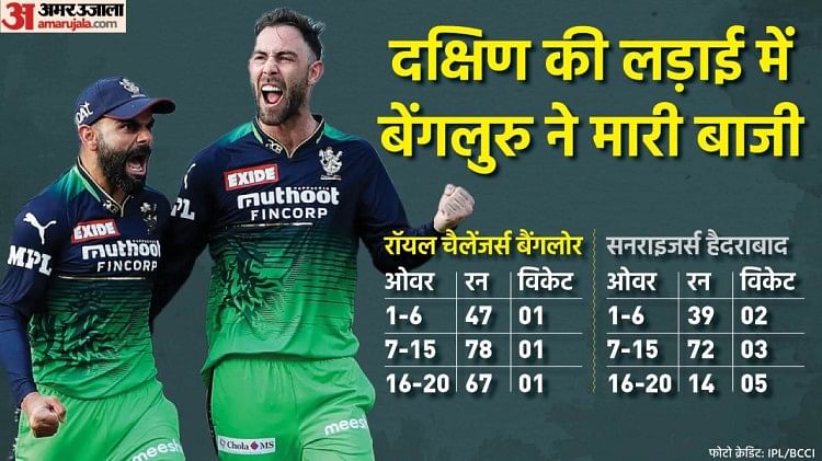 Rcb Vs Srh Analysisविराट कोहली और विलियमसन एक साथ फेल डुप्लेसिस कार्तिक और हसरंगा ने आरसीबी की 5359