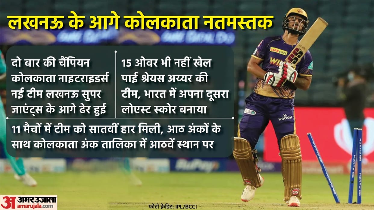 IPL 2022 LSG vs KKR Analysis Shivam Mavi gives 30 runs in over Aaron Finch Shreyas Iyer fails Lucknow Super Giants vs Kolkata Knight Riders