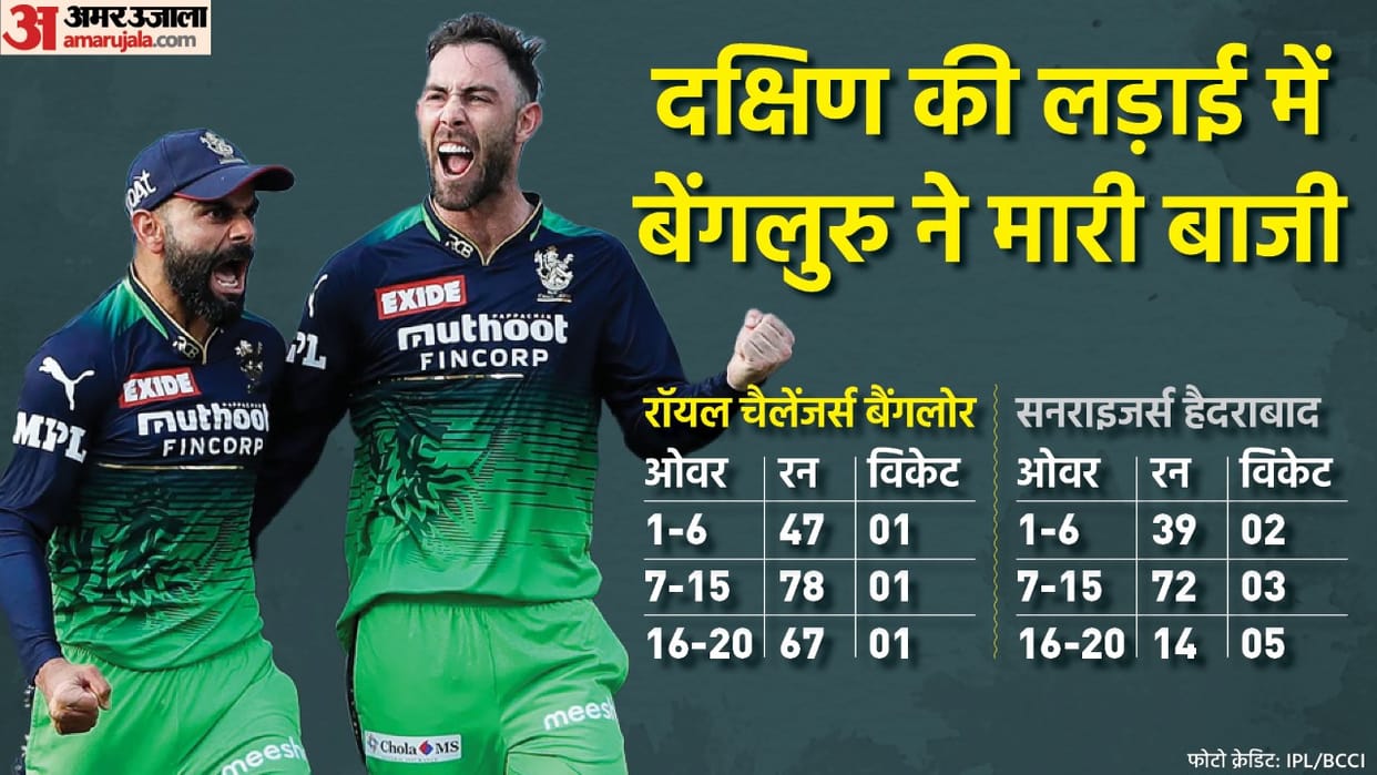 IPL 2022 RCB vs SRH Analysis Virat Kohli and Kane Williamson fail together Faf du Plessis Dinesh Karthik and Wanindu Hasaranga help RCB to win