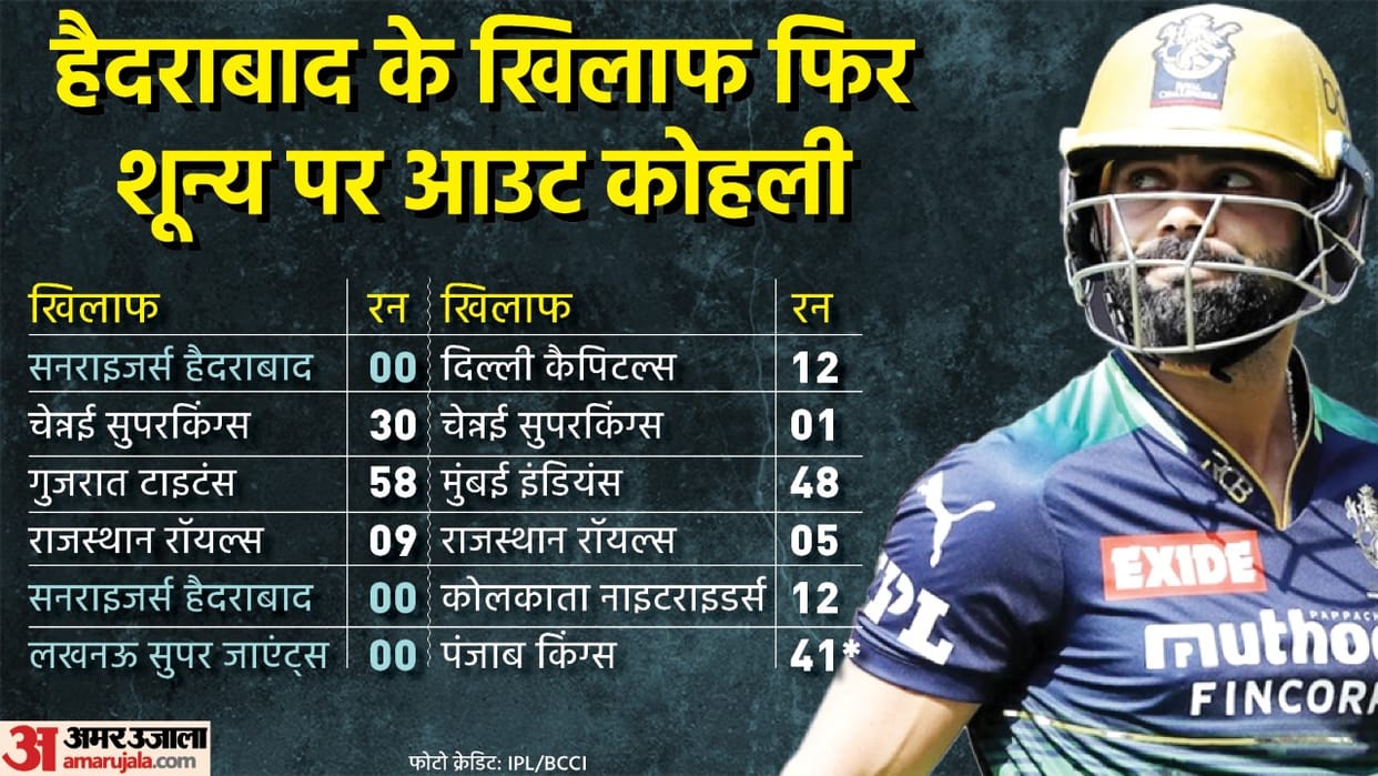 IPL 2022 Virat Kohli Golden Duck Kohli again fails against Kane Williamson Virat Golden Duck for third time in the season