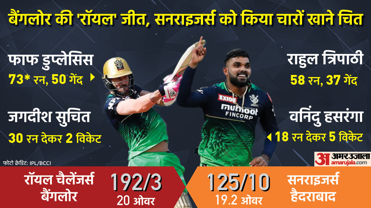 IPL 2022: RCB vs SRH Match Report: Royal Challengers Bangalore defeated Sunrisers hyderabad by 67 runs, Wanindu Hasaranga takes 5 wickets