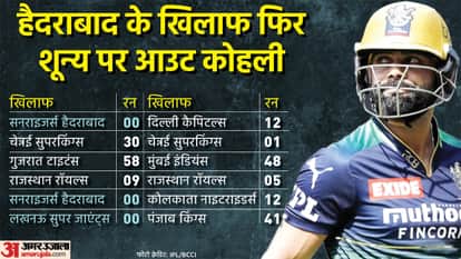 IPL 2022 Ranveer Singh comment on Virat Kohli form said It is disappointing to see him like this need him in T20 World Cup