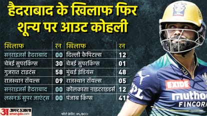 IPL 2022 Ranveer Singh comment on Virat Kohli form said It is disappointing to see him like this need him in T20 World Cup
