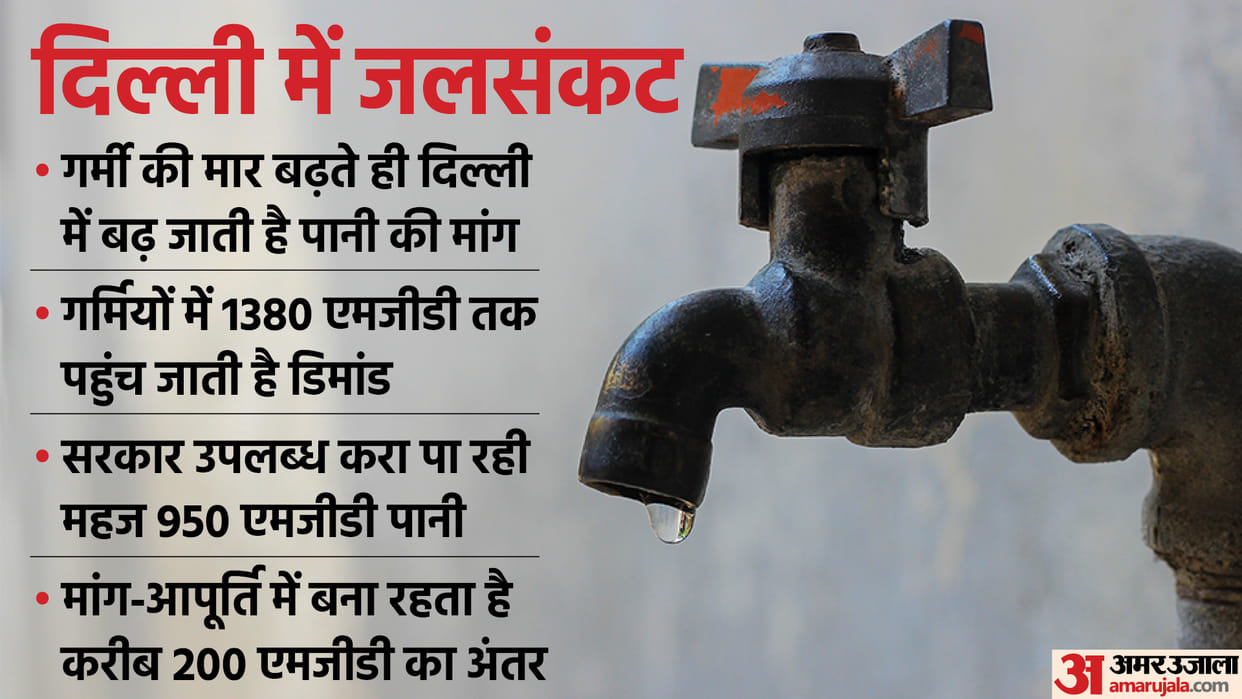 Water Crisis In Delhi How the drinking water crisis will end Haryana has not yet got relief Latest News Update