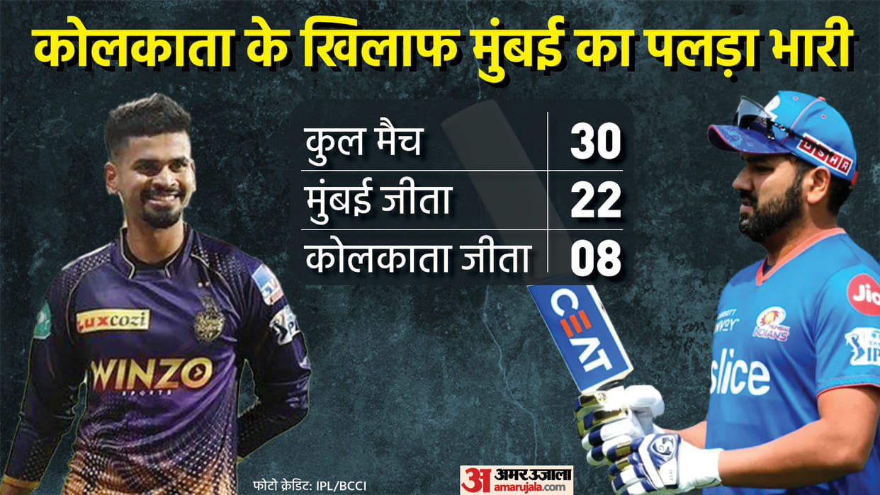 Mumbai Indians vs Kolkata Knight Riders IPL 2022 Playing 11 Prediction Today Match 56, Captain and Vice-Captain
