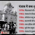 पंजाब में खालिस्तान की एंट्री