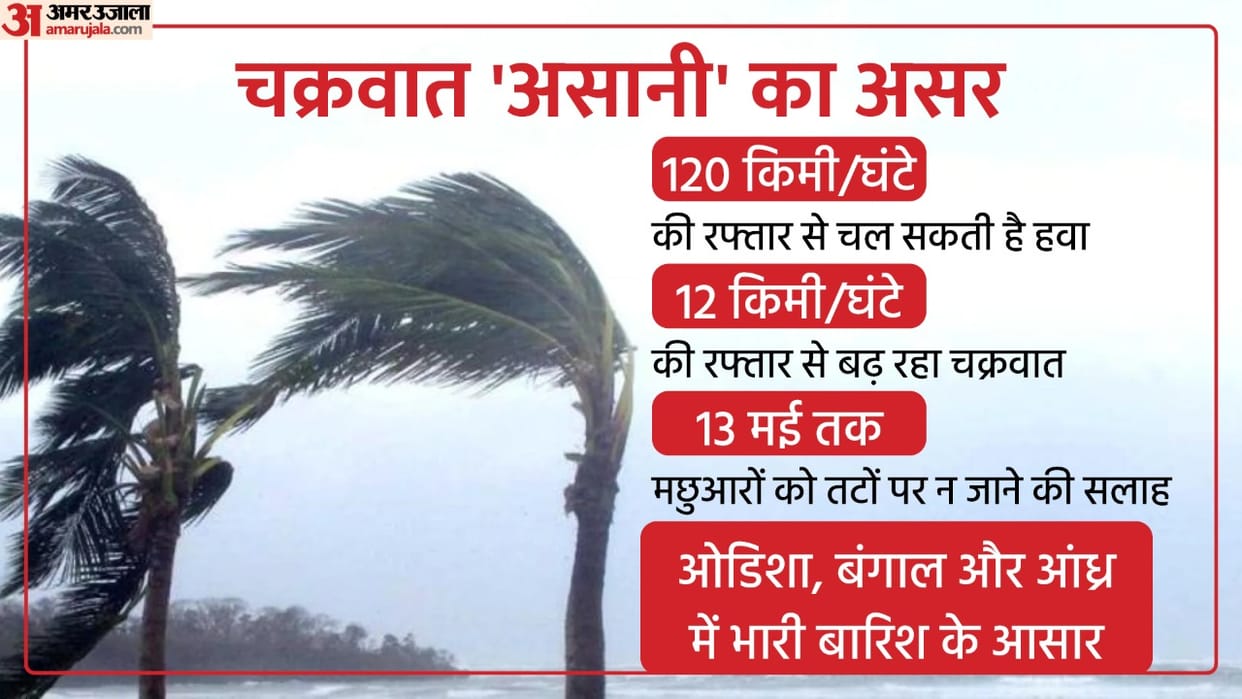 Weather Update: Heavy rain forecast in three states, cyclone 'Asani' moving at a speed of 12 kmph News in Hindi