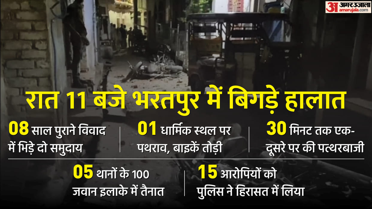 Stone pelting between two communities in old dispute in Bharatpur